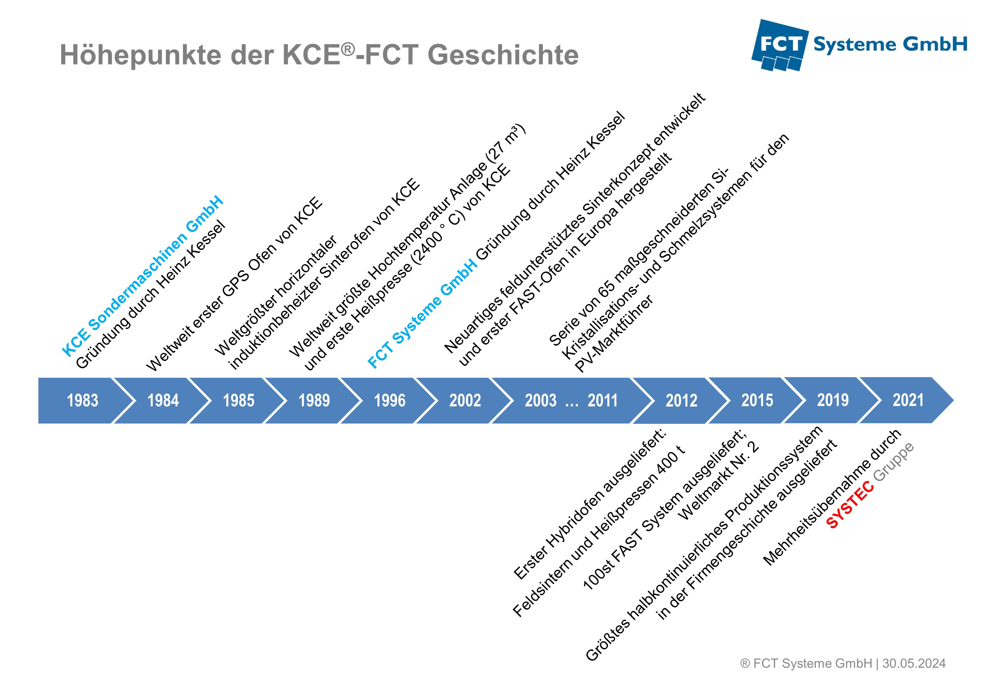 20240530_FCT Highlights_DE.JPG