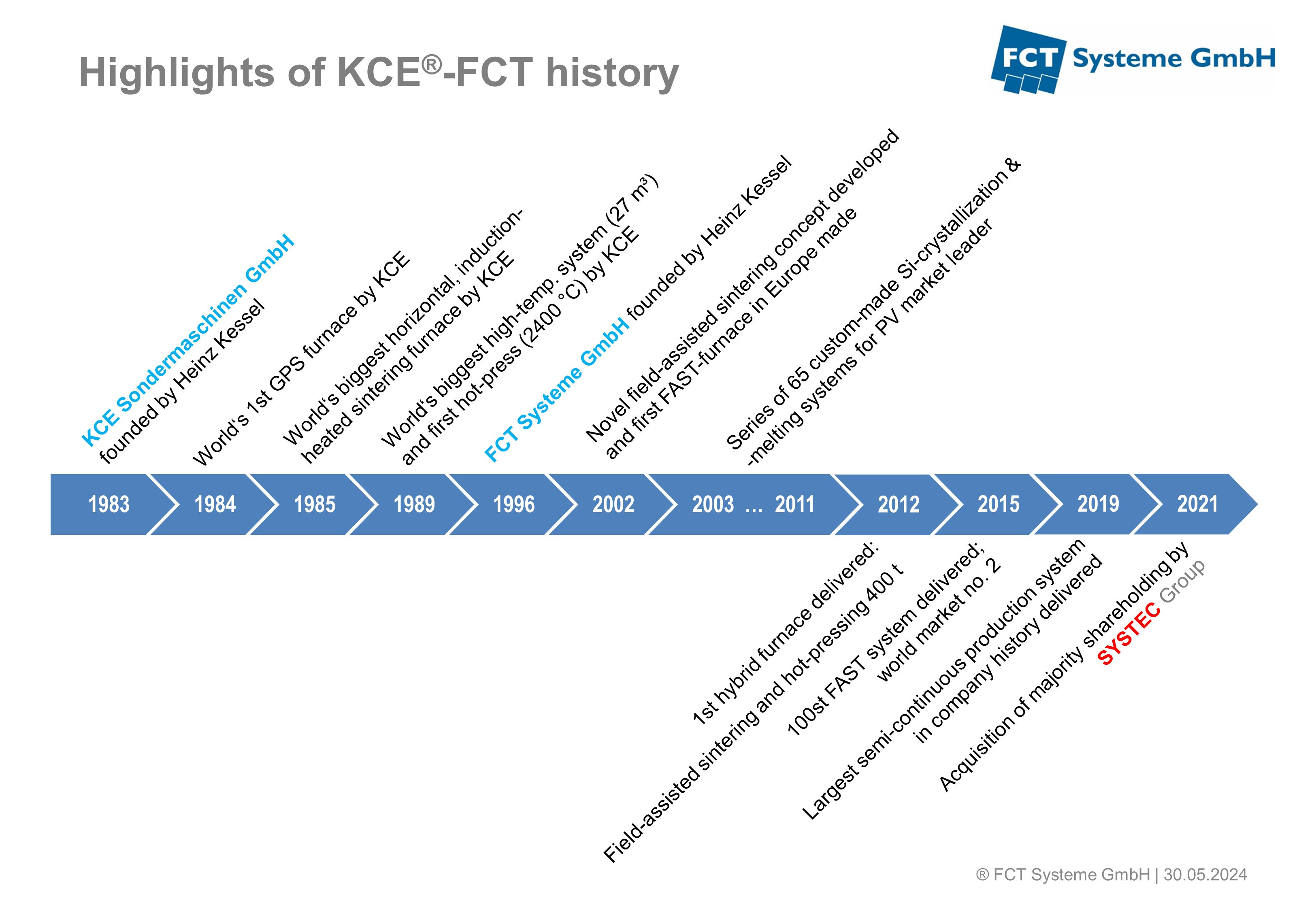 20240530_FCT Highlights_EN.JPG